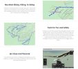 Prepaid GPS Cards for LMTXXS GPS Dogs Collar Tracker / Hybrid Map / Geofences
